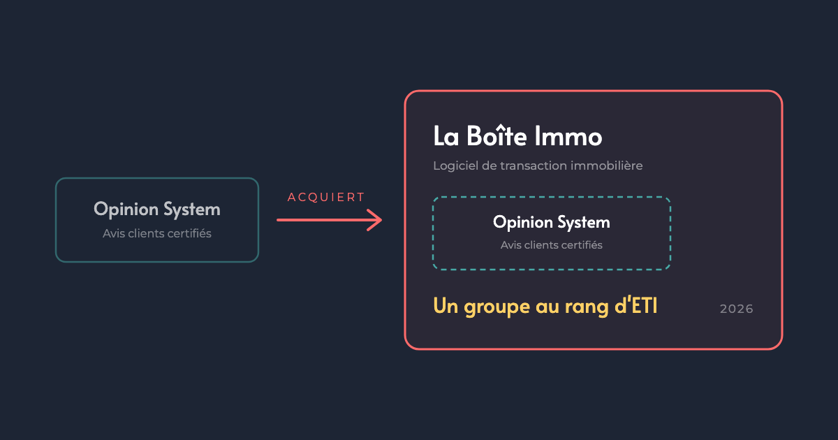La Boîte Immo acquiert Opinion System