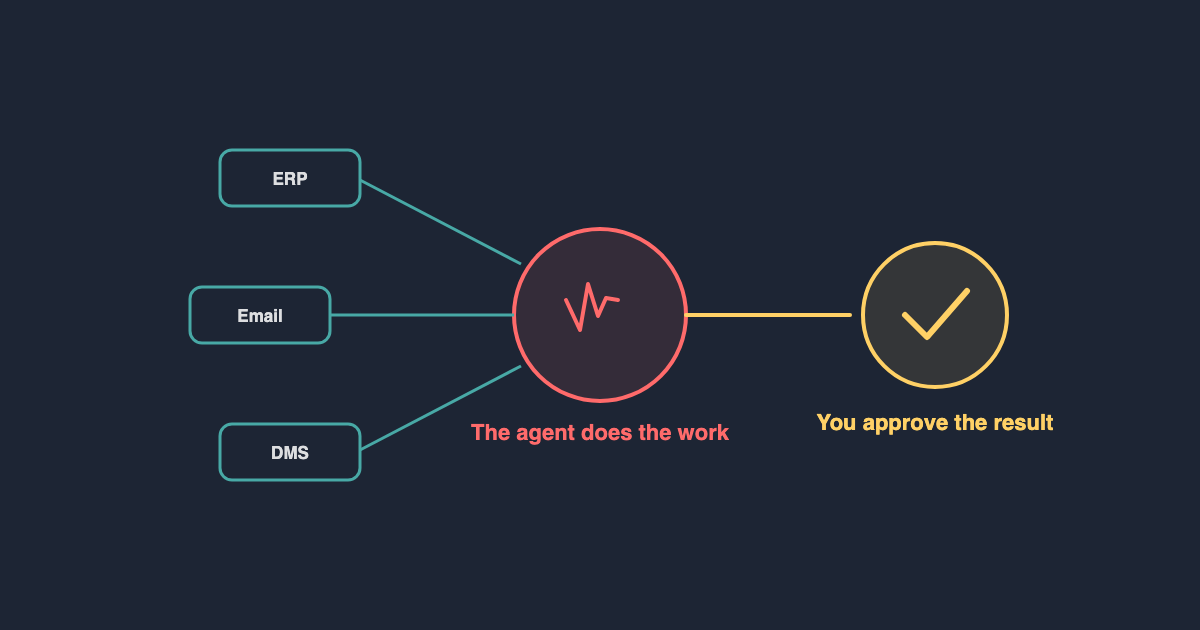 Service as a Software: when software does the work